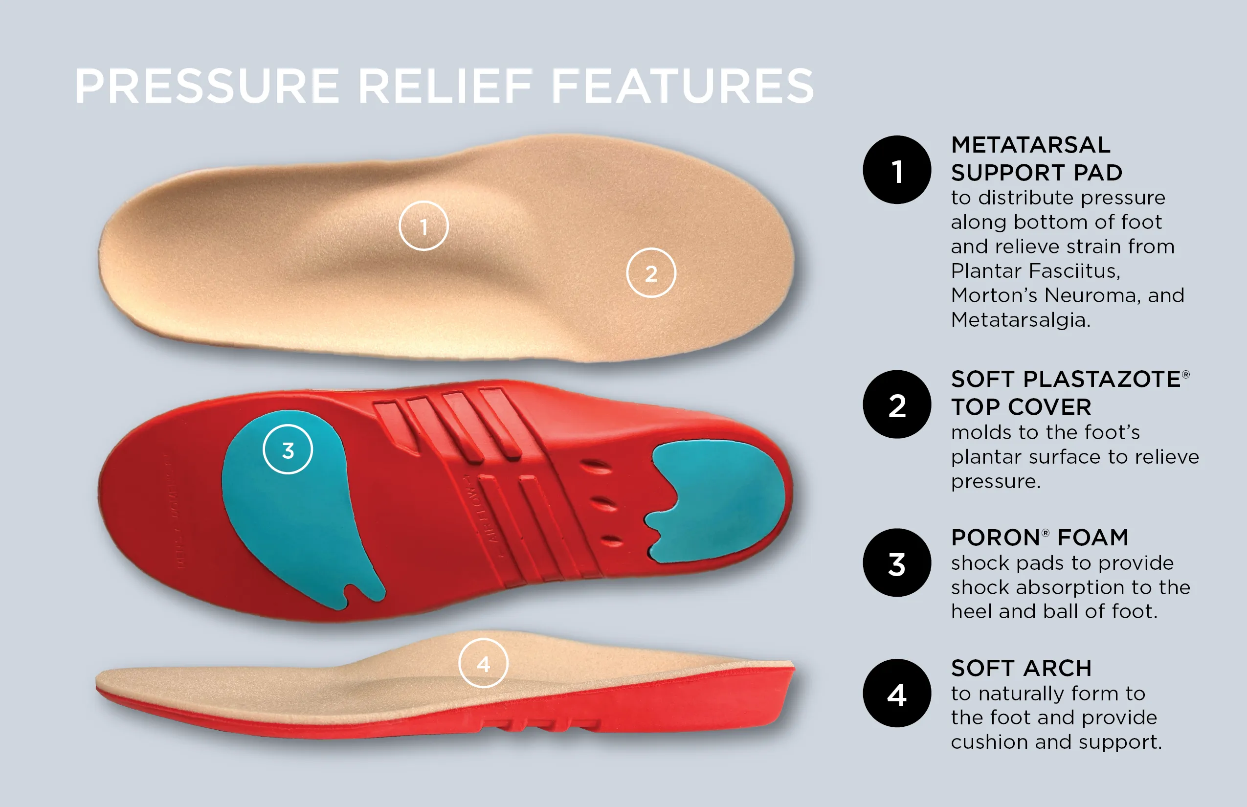 10 Seconds ® Pressure Relief Insoles | Metatarsal Pads